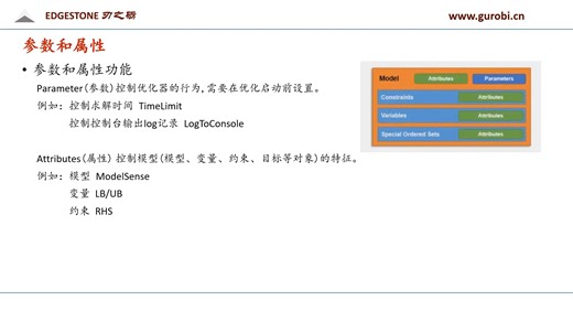 课程二 Gurobi 功能和操作进阶