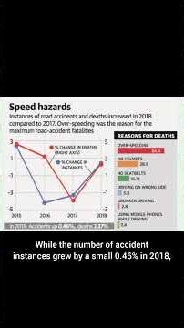 SPEED HAZARDS INFORMATION TRANSFER | 37. B. |