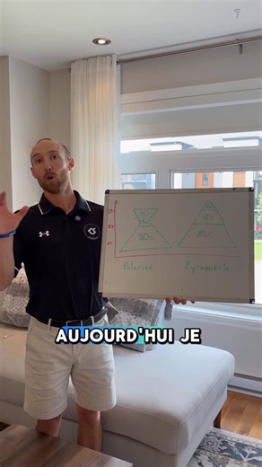 Coach Senneville on Instagram: "Distribution pyramidale VS polarisée : laquelle choisir? On parle ici de deux façons de répartir ton entraînement selon 3 grandes zones (ce sont donc des modèles très simplifiés) : 🚶 Zone 1 – Effort facile (sous le seuil aérobie) → Correspond aux zones 1-2 dans un modèle à 5 zones 🏃 Zone 2 – Effort modéré (entre le seuil aérobie et anaérobie) → Correspond à la zone 3 dans un modèle à 5 zones 🔥 Zone 3 – Effort élevé (au-dessus du seuil anaérobie) → Correspond au