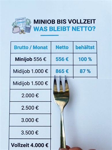 Brutto und Netto einfach erklärt: Deutsch üben mit Geldbeträgen