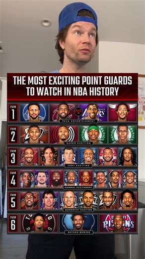 The best point guards in NBA history #usa #usareels #omg #viralcontent | Chris Tuck