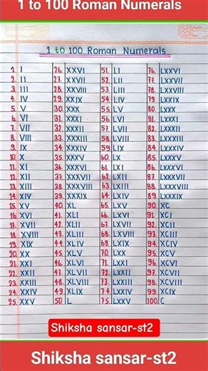 Roman Numerals | Roman Numerals 1 to 100 | 1 to 100 in Roman | How to Write Roman Numerals | #shorts