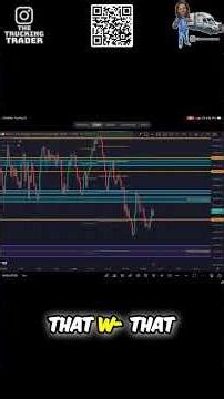 Trading Blown Account: Lessons Learned and Discipline #shorts