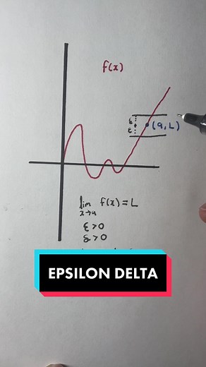 Epsilon Delta Definition Explained in 90 Seconds