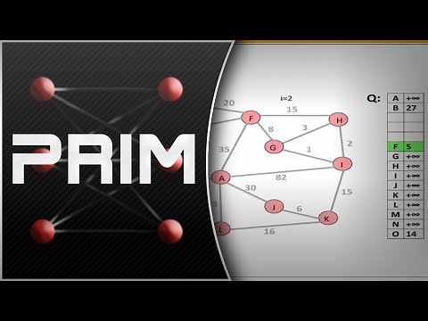 Algorithmus von Prim