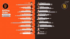 Starting lineups for Giants at Padres - March 31, 2024
