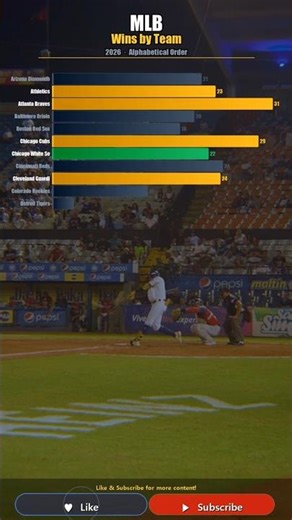 2026 MLB Standings | Playoff Race ⚾ | AL & NL Division Leaders (2026.05.16)