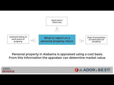 Filing Personal Property Tax