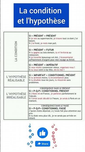 Condition ou hypothèse ? Comprends enfin la différence !
