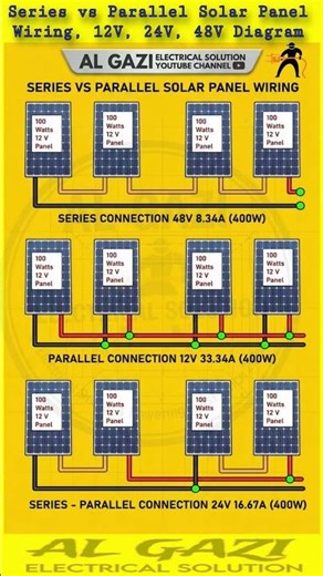 Series vs Parallel Solar Panel Wiring ⚡ | 12V, 24V, 48V Explained | Solar Wiring Guide #solarwiring