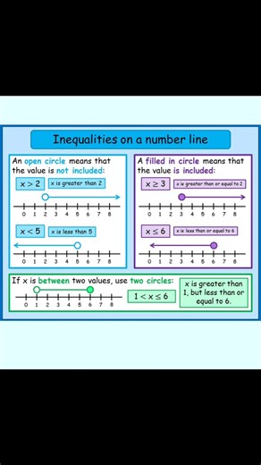 What is inequality and it's representation?? Explained with examples 👍 #mathseasy #basicmath #inequalities #algebra #dailychallenge #backtoschool #localcommunity #socialgroup #sundayservice #christmasactivity #familydynamics #communitysharing #christmasprep | MathsEasy
