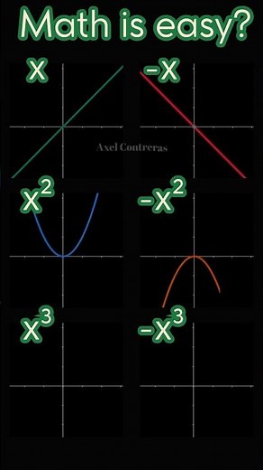 Most Common Graphs Math Functions (Linear, Quadratic & Cubic)