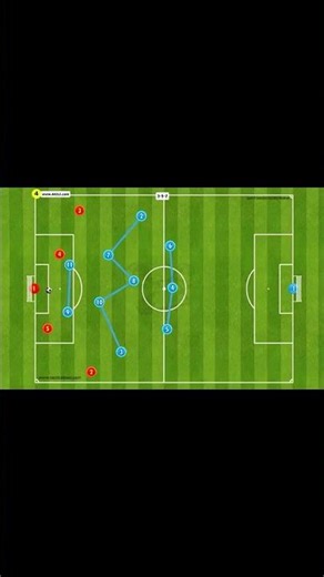 3-5-2 high press movements #pressing