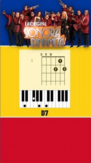 AMOR DE MIS AMORES | ACCORDES | GUITAR | PIANO CHORDS | SONG