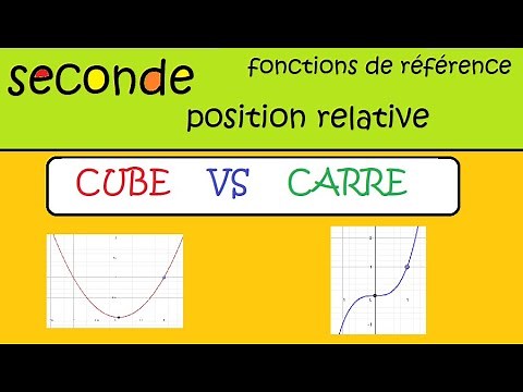 seconde fonctions de référence-fonction carré et cube-position relative