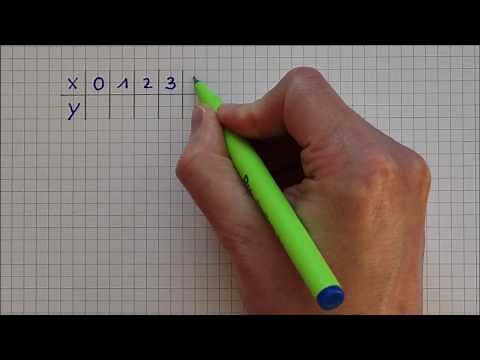 Lineare Funktion - Wertetabelle erstellen und Graphen zeichnen - EinFach Mathematik erklärt