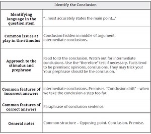 Cheats For Analytical Ordering Games On Lsat