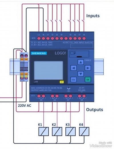 automatisme industriel PLC