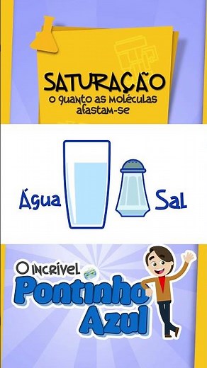 Saturation - Part 1 #chemistry #saturation #solvent #solute