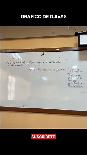gráfica de histograma #estadistica #grafico