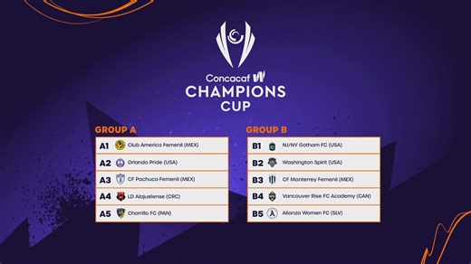 20K views · 96 reactions |  Official: These are the draw results for the 2025/26 edition — let the matchups begin! | Concacaf W Champions Cup | Facebook