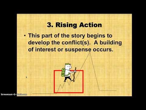 Plot Diagram: Oz as example