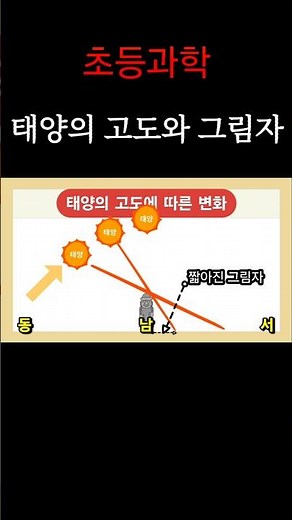 초등과학 | 태양의고도 와 그림자 길이 | 계절의변화 #초등과학 #6학년과학 #태양의고도 #계절의변화