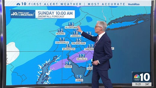 Light snow and bitter cold to hit the Philly area over the weekend