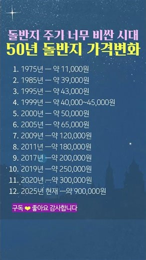 50년간 돌반지 가격 변화! 1돈이 11,000원 → 90만 원?!