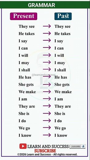 GRAMMAR | PRESENT, PAST TENSE | BASIC TENSES | SENTENCE | EXAMPLES | VERB FORMS