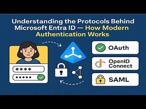 Understanding the Protocols Behind Microsoft Entra ID — How Modern Authentication Works