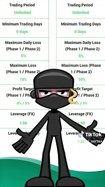 3 Best Profirms (Pt1) (Personal Preference) #trading #forex #ethiopian_tik_tok #ethiopia #daytrading #abmarshall #xesniper #ict #bekivortex