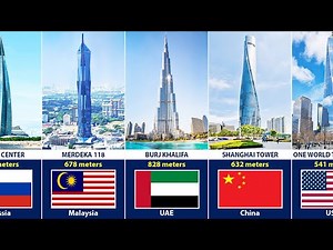 List Tallest Building From Different Countries