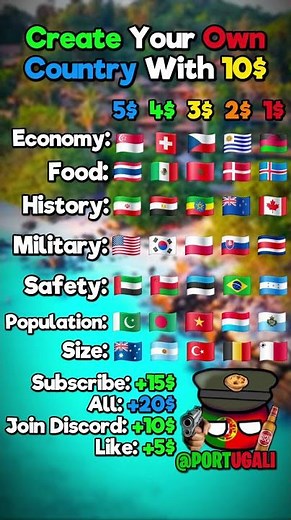 Create Your Own Country With 10$ #geography #country #flag #usa #map #mapping