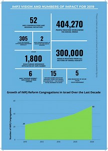 Who We Are - The Israel Movement for Reform and progressive Judaism