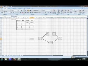Critical Path Method Scheduling Example 2