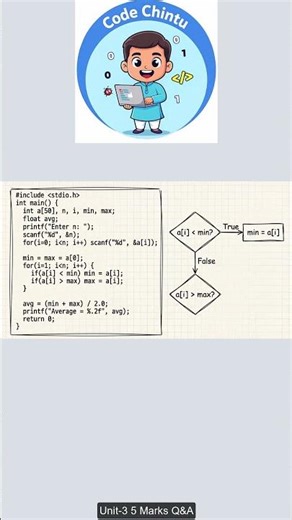 C Program to find average of smallest and largest numbers in an array JNTUK 5Marks