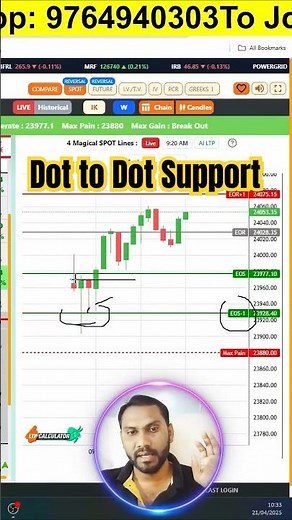 LTP calculator ko kaise use kare | LTP calculator se profit hota he kya #stockmarket