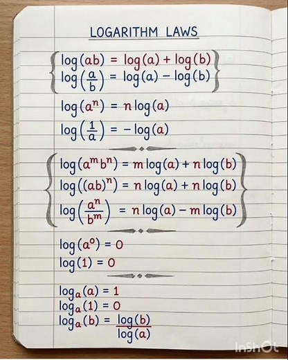 Logarithmic Laws Explained | All Log Rules (Product, Quotient, Power) with Examples |