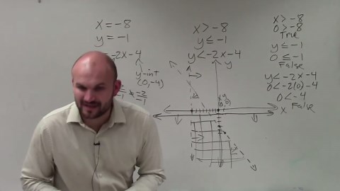 Graph the system of three linear inequalities and determine the feasible region Ex 15