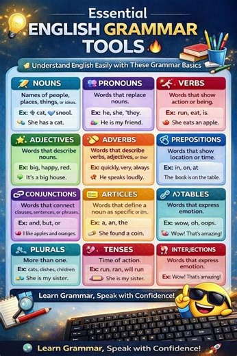 Learn English Grammar in 30 Seconds 😱 | Easy Rules #shortsvideo