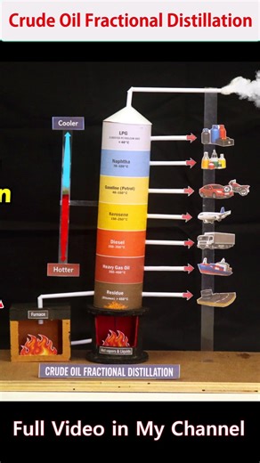 Crude Oil Fractional Distillation Explained | Petroleum Refining Process in Detail | DIY #diy #gk