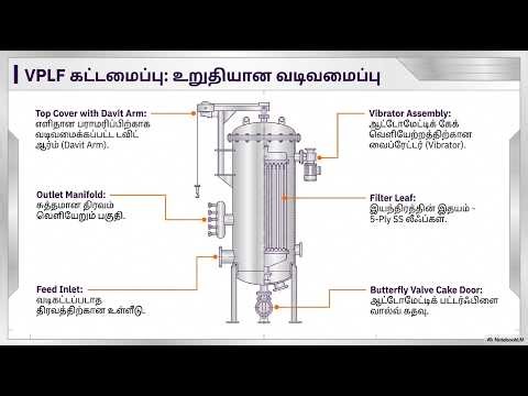 Vertical Pressure Leaf Filter Explained | Industrial Filtration System (AVLF)