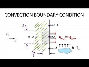 Heat Transfer L12 p3 - Convection Boundary Condition