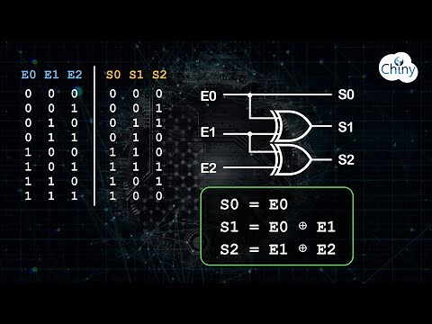Short video - Binary to Gray code transcoder