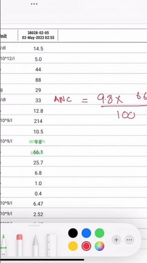 absolute neutrophils count #haematology