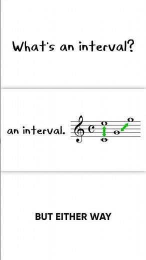 What's an interval?
