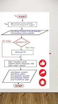 Explained Flowchart