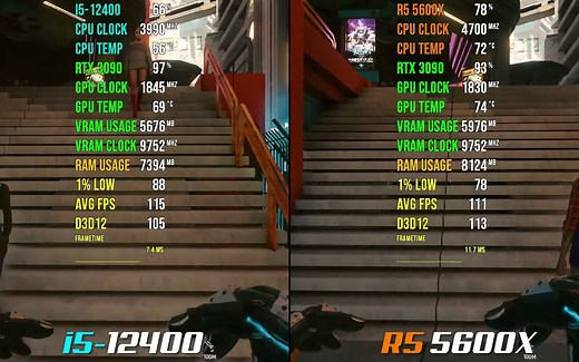 （Benchmark）i5 12400 vs. Ryzen 5 5600X - 1080P游戏对比测试