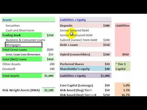 FRM: Bank Balance Sheet & Leverage Ratio